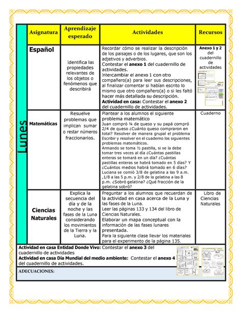 Planeaciones Kempis .